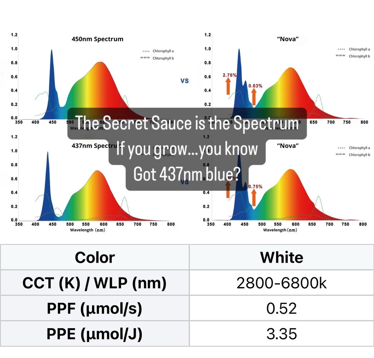 * New 2026 Nova Sun Series – Full Spectrum LED Grow Light with Emerald Green + Red Terp Boost Spectrum