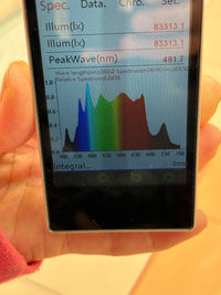 * New 2026 Nova Sun Series – Full Spectrum LED Grow Light with Emerald Green + Red Terp Boost Spectrum