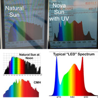 * New 2026 Nova Sun Series – Full Spectrum LED Grow Light with Emerald Green + Red Terp Boost Spectrum