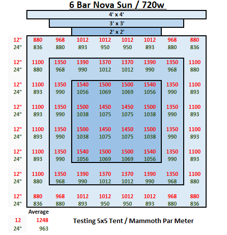* New 2026 Nova Sun Series – Full Spectrum LED Grow Light with Emerald Green + Red Terp Boost Spectrum