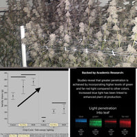 * New 2026 Nova Sun Series – Full Spectrum LED Grow Light with Emerald Green + Red Terp Boost Spectrum