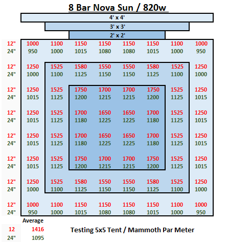 * New 2026 Nova Sun Series – Full Spectrum LED Grow Light with Emerald Green + Red Terp Boost Spectrum