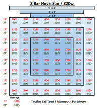 * New 2026 Nova Sun Series – Full Spectrum LED Grow Light with Emerald Green + Red Terp Boost Spectrum