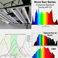 * New 2026 Nova Sun Series – Full Spectrum LED Grow Light with Emerald Green + Red Terp Boost Spectrum