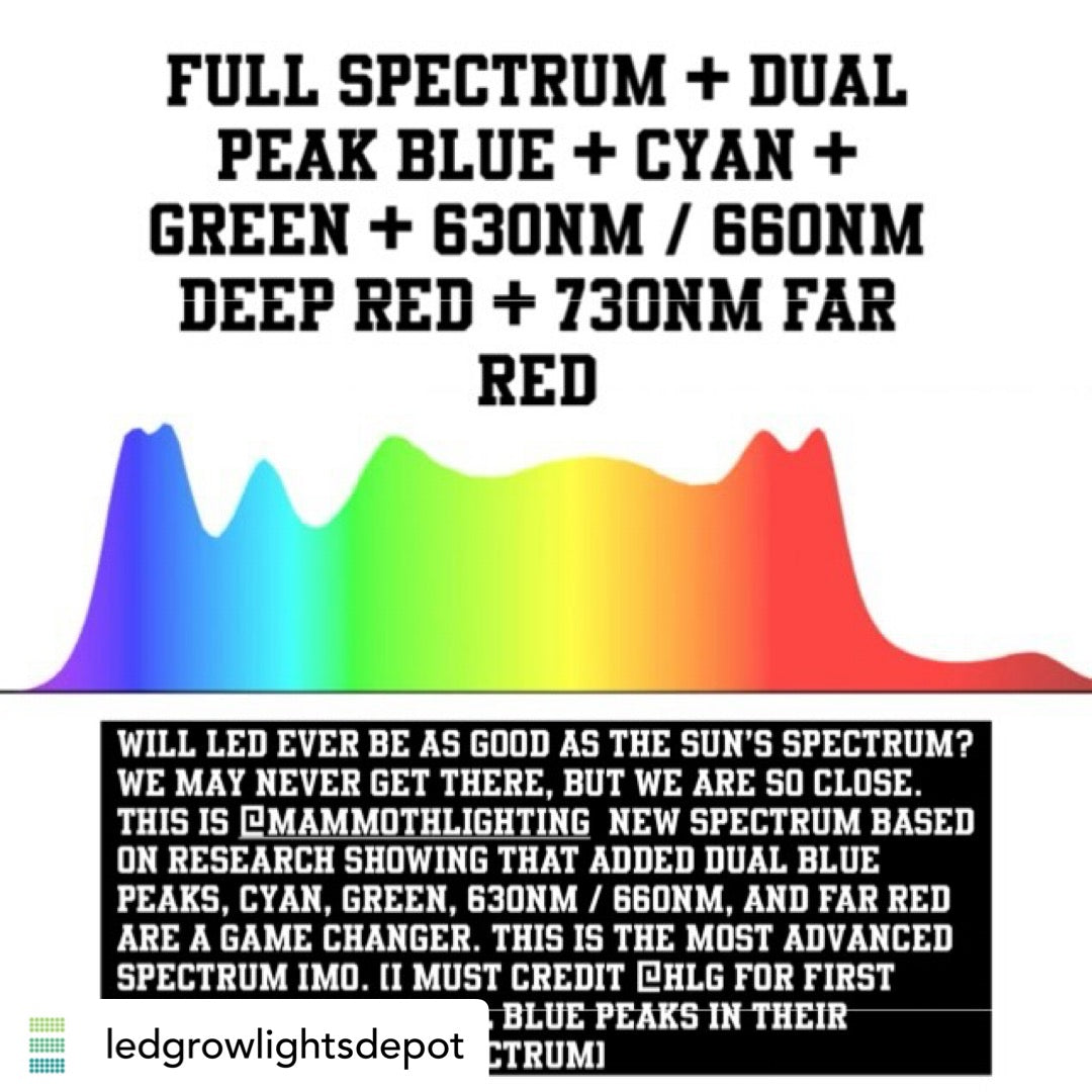 * New 2026 Nova Sun Series – Full Spectrum LED Grow Light with Emerald Green + Red Terp Boost Spectrum