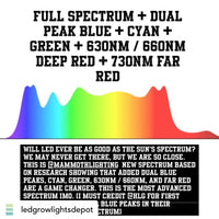 * New 2026 Nova Sun Series – Full Spectrum LED Grow Light with Emerald Green + Red Terp Boost Spectrum