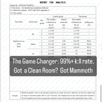 Capture & Kill Air and Surface Sanitizer: HEPA + PCO + Plasma Technology