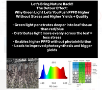 * New 2026 Nova Sun Series – Full Spectrum LED Grow Light with Emerald Green + Red Terp Boost Spectrum