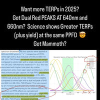 * New 2026 Nova Sun Series – Full Spectrum LED Grow Light with Emerald Green + Red Terp Boost Spectrum