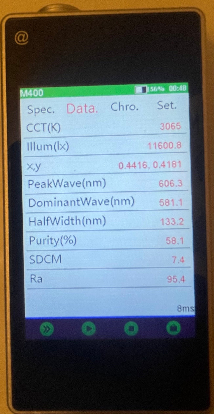 Par Meter and Spectrometer