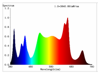 * 10 Bar 930w - Mint White - Three Channel UV Spectrum Enhancing Led Grow Light Shipping 60 days after order.