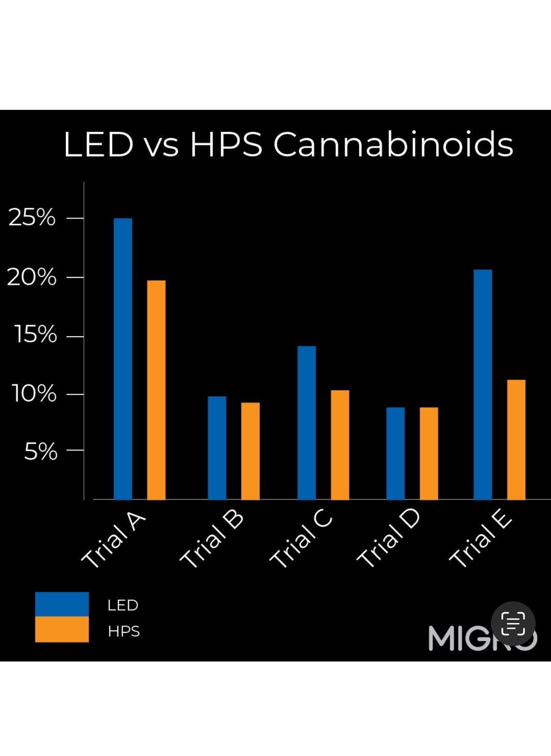 * New 2026 Nova Sun Series – Full Spectrum LED Grow Light with Emerald Green + Red Terp Boost Spectrum