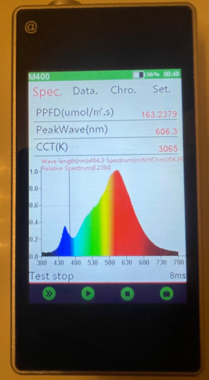 Par Meter and Spectrometer