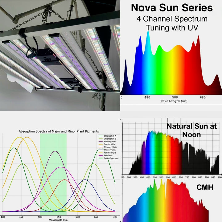 * New 2026 Nova Sun Series – Full Spectrum LED Grow Light with Emerald Green + Red Terp Boost Spectrum