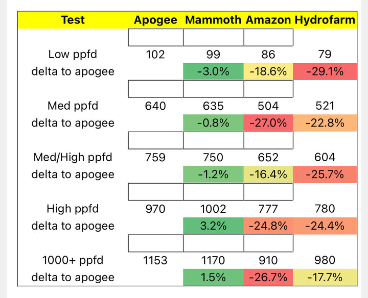 Par Meter and Spectrometer