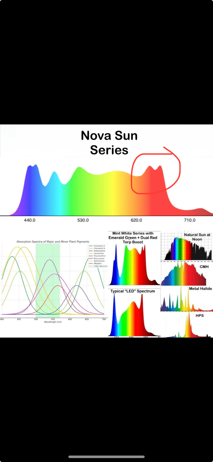 Preorder (Shipping early February): Nova Sun Series Multi-use Bars: Inter-canopy, Side Lighting, Under-canopy, Overhead.