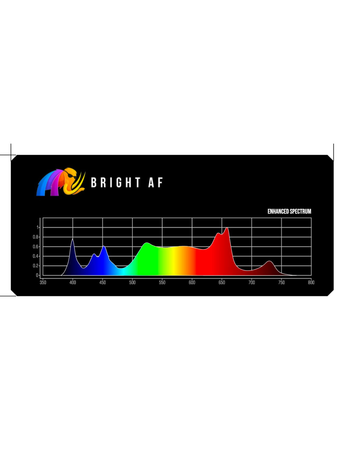 * 10 Bar 930w - Mint White - Three Channel UV Spectrum Enhancing Led Grow Light Shipping 60 days after order.