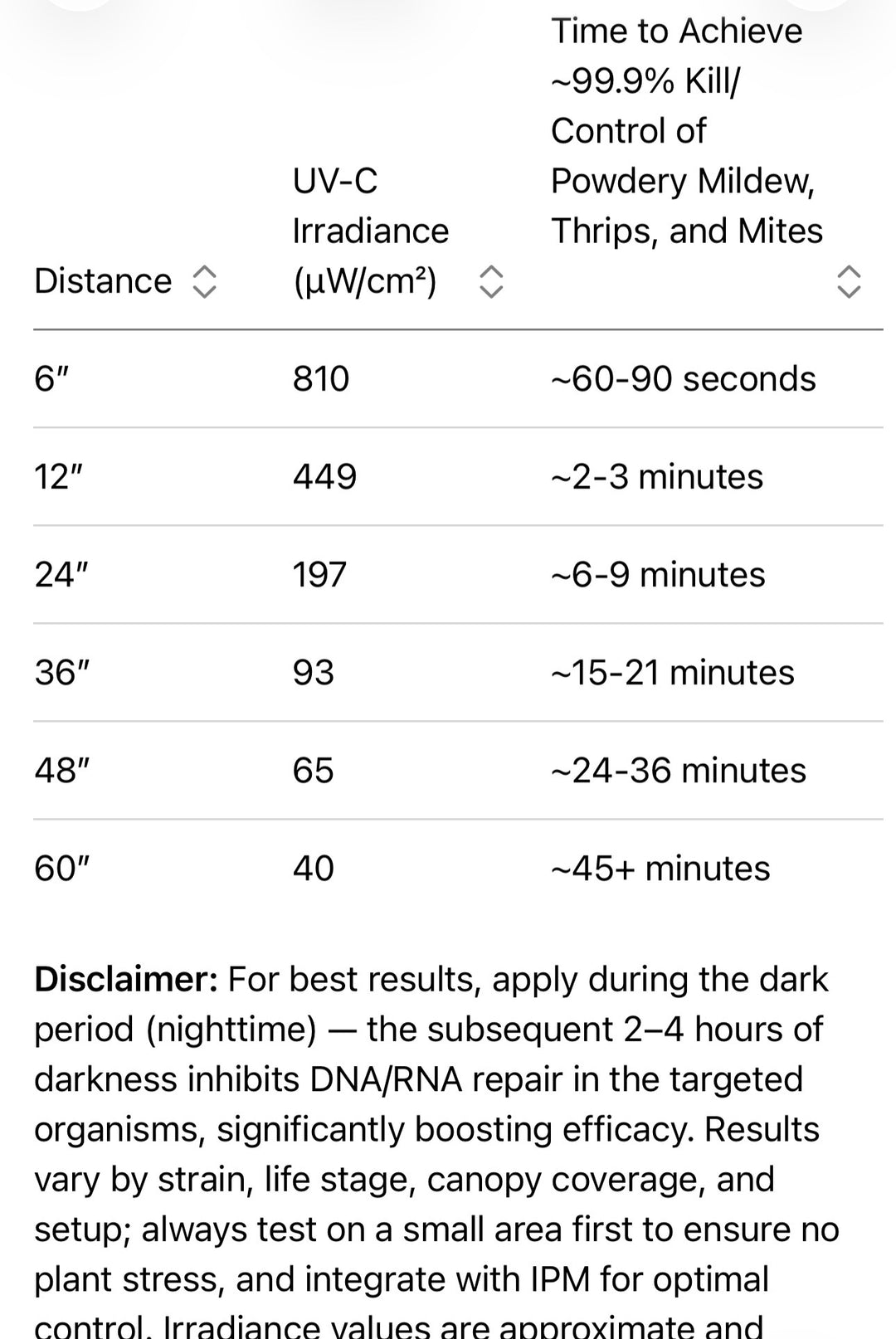 Desinfectante de aire y superficies: Captura y elimina toxinas: Tecnología HEPA + PCO + Plasma