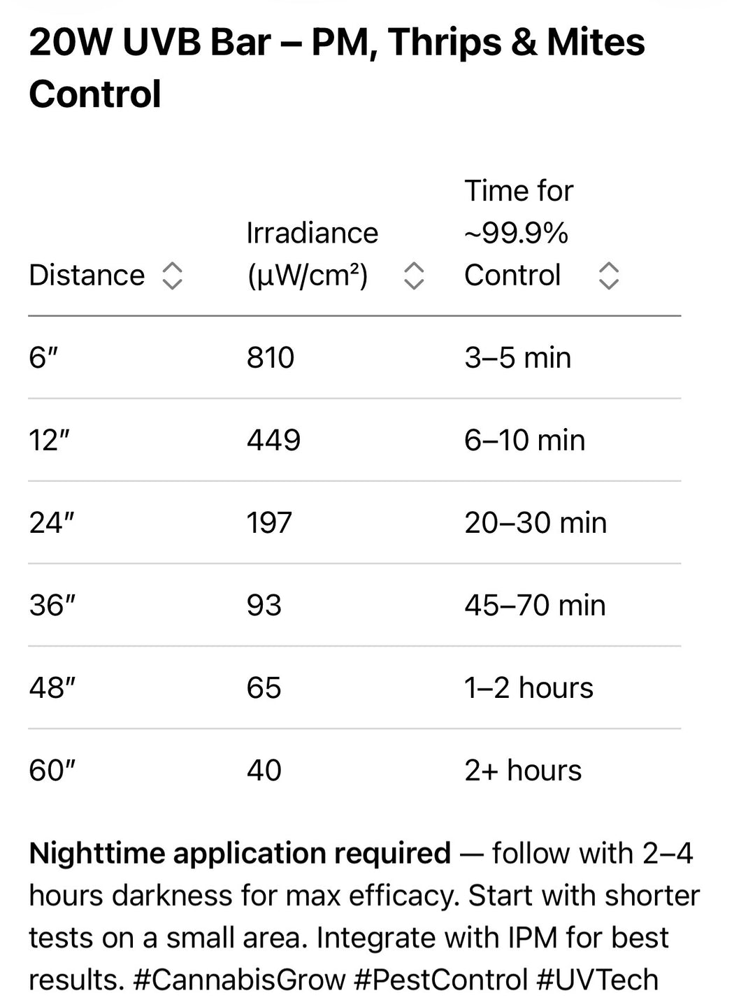 Desinfectante de aire y superficies: Captura y elimina toxinas: Tecnología HEPA + PCO + Plasma